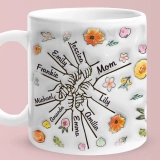 送给温馨家庭的特别礼物-花卉主题3D立体定制马克杯 (8) 送给温馨家庭的特别礼物-花卉主题3D立体定制马克杯 (8)